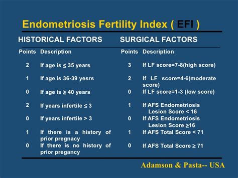 endometriosis fertility index calculator